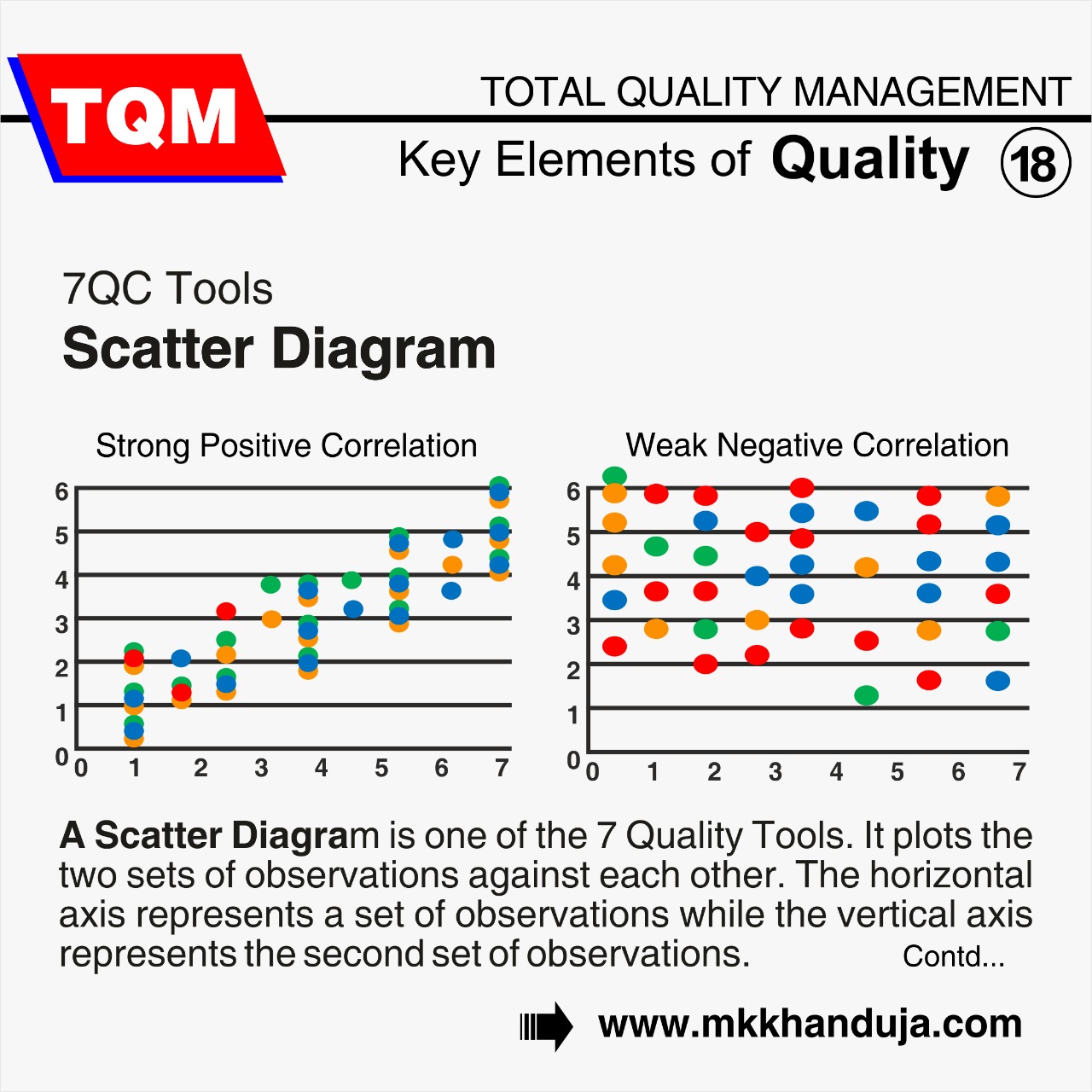 scatter diagram